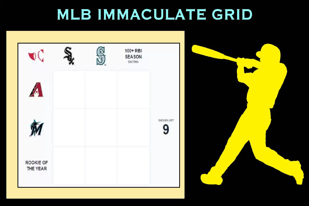 Which Colorado Rockies players have also played for Detroit Tigers? MLB  Immaculate Grid answers for July 7