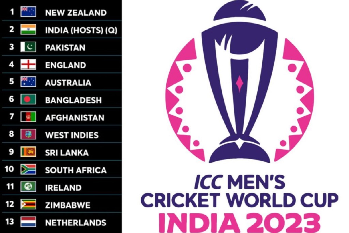 ICC World Cup 2023 Schedule Fixtures Stadiums Team List Points 