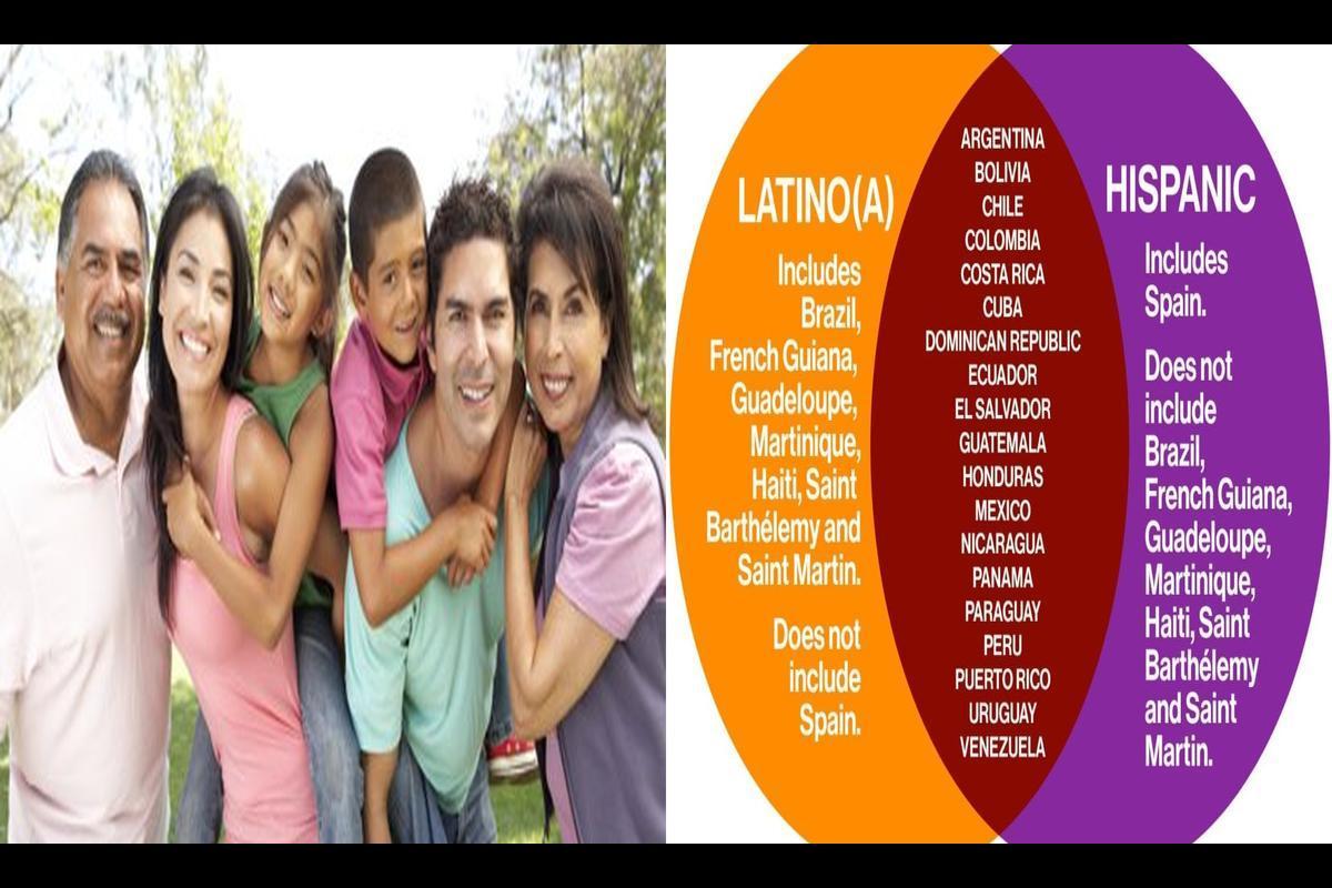 What's the Difference Between Hispanic and Latino?