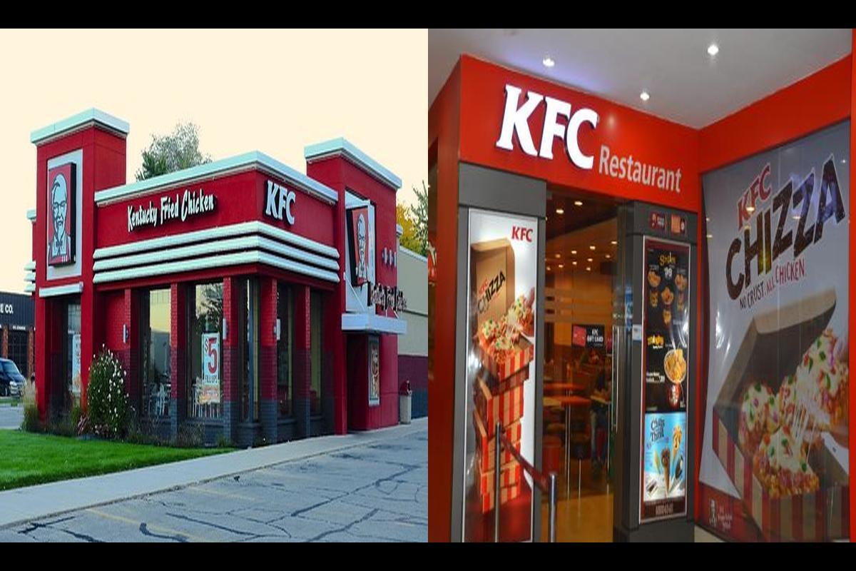 Is KFC Open On Christmas SarkariResult SarkariResult