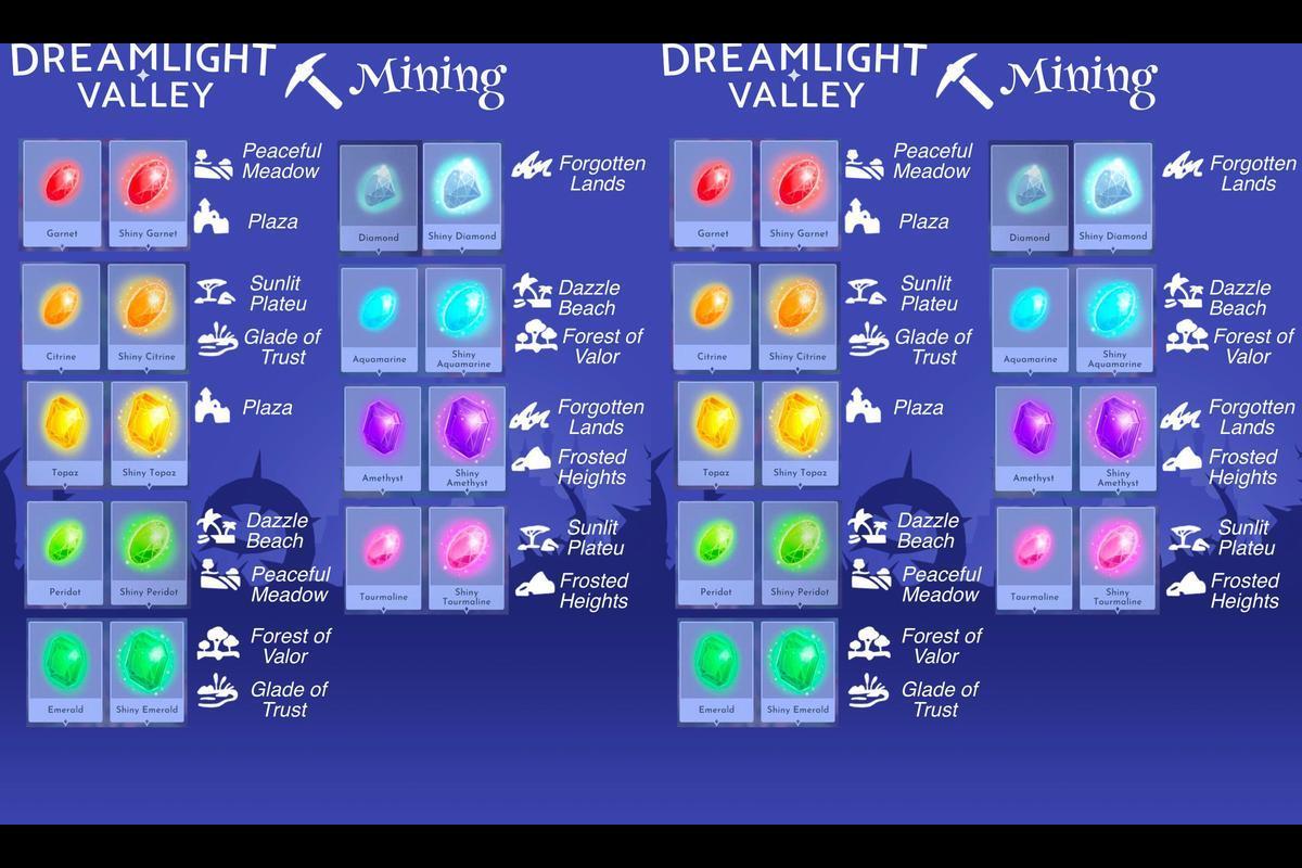 Shiny Sapphire - Disney Dreamlight Valley Guide - IGN