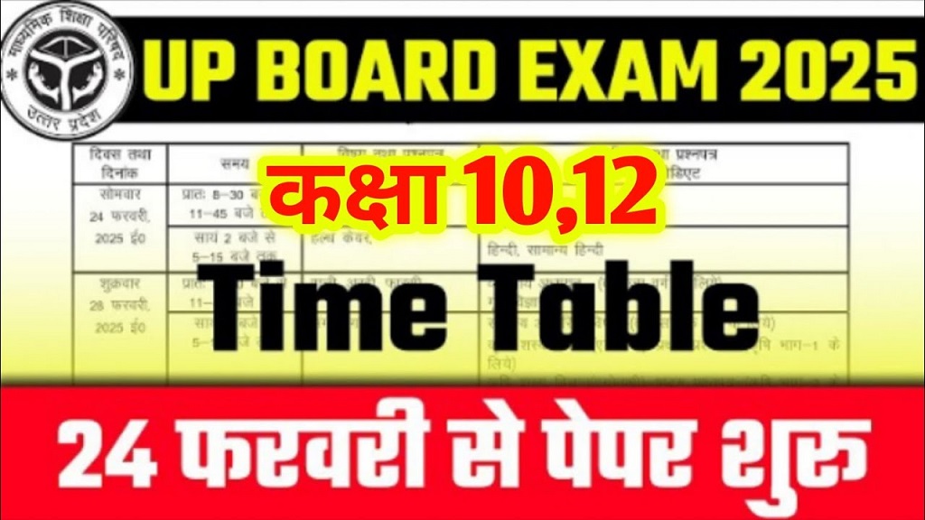 UP Board Date Sheet 2025 Class 10, 12 Out upmsp.edu.in Sarkari Result