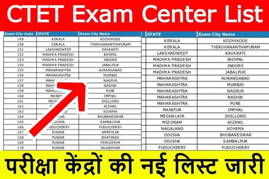 Ctet Exam Calendar 2025 