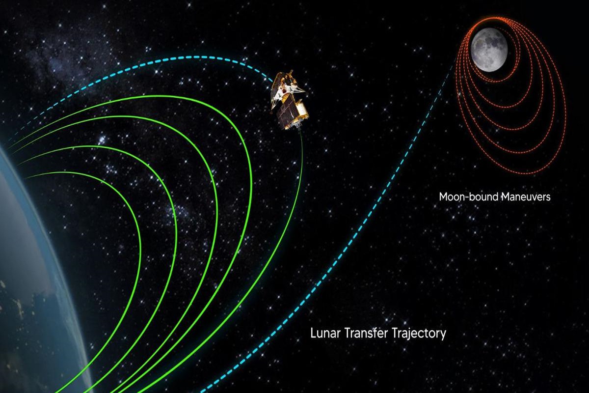 chandrayaan-3-live-status-updates-current-location-speed-tracking