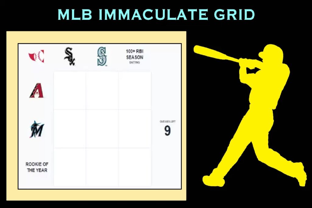 Which Players who have won Rookie of the Year Award and had 100+ RBI season in their rookie year? MLB Immaculate Grid Answers for July 12 2023
