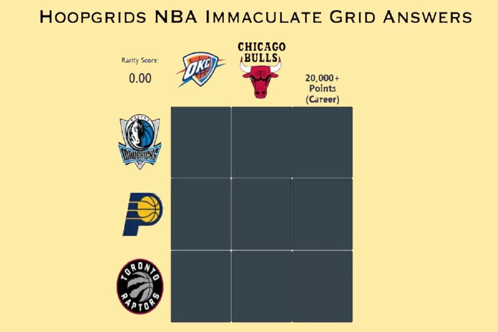 Which Dallas Mavericks Players who have scored 20,000+ points in their career? Hoopgrids NBA Immaculate Grid Answers for July 12 2023