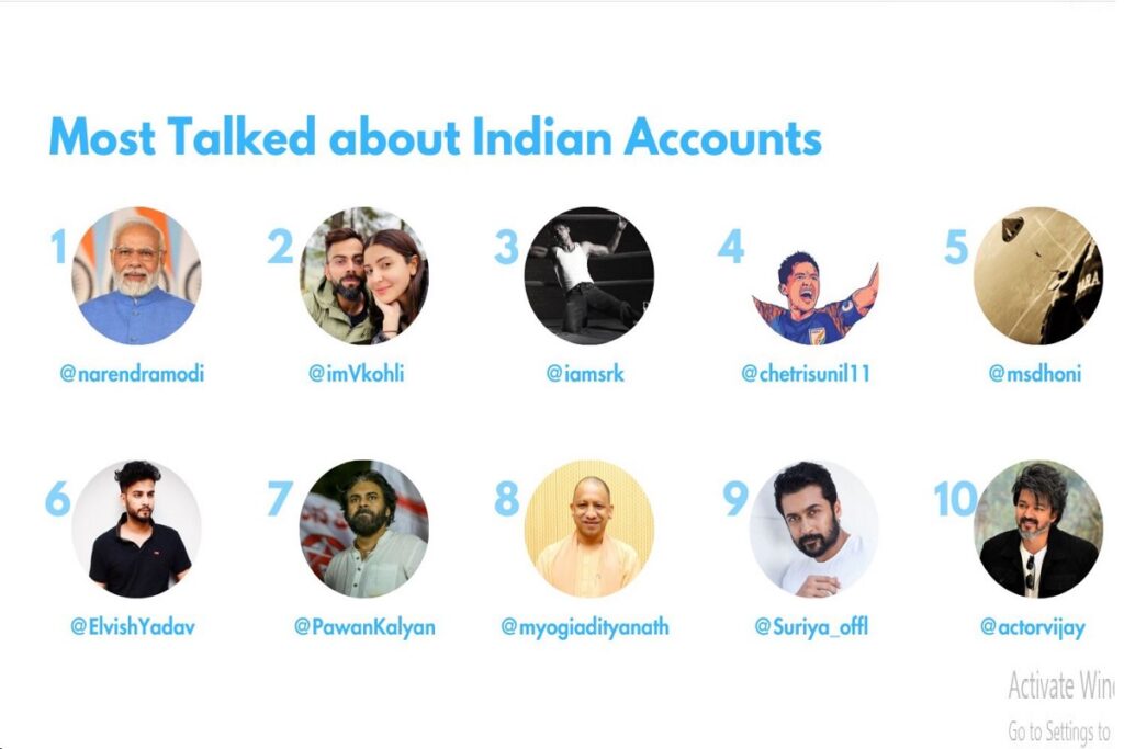 Most Talked About Indian Accounts On Twitter 2023