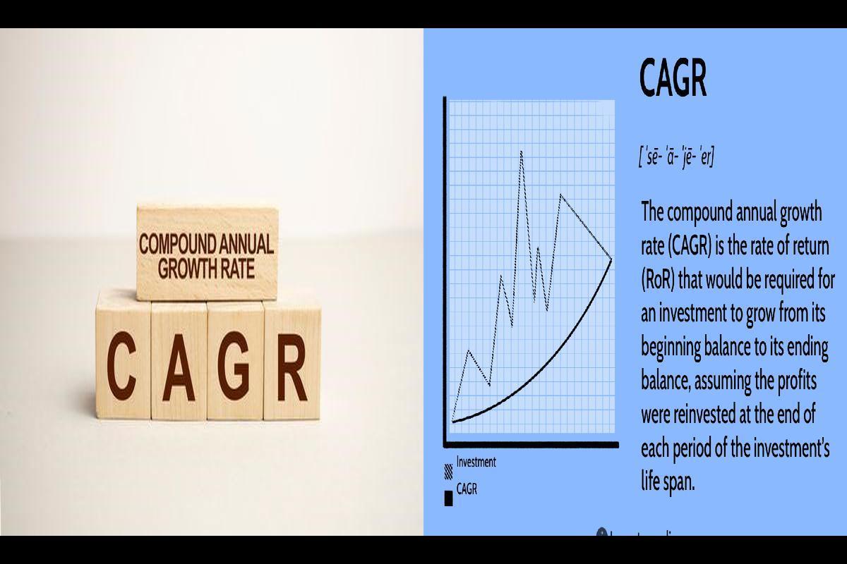 What is the Significance of CAGR in Mutual Funds?