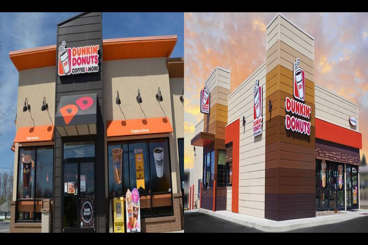Is Dunkin’ Donuts Open On Thanksgiving 2023?