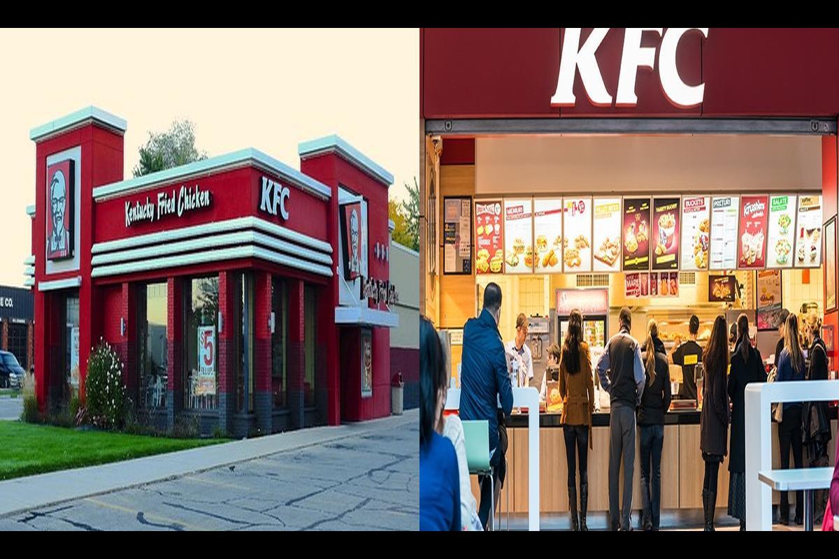 Is KFC Open On Easter In 2023?