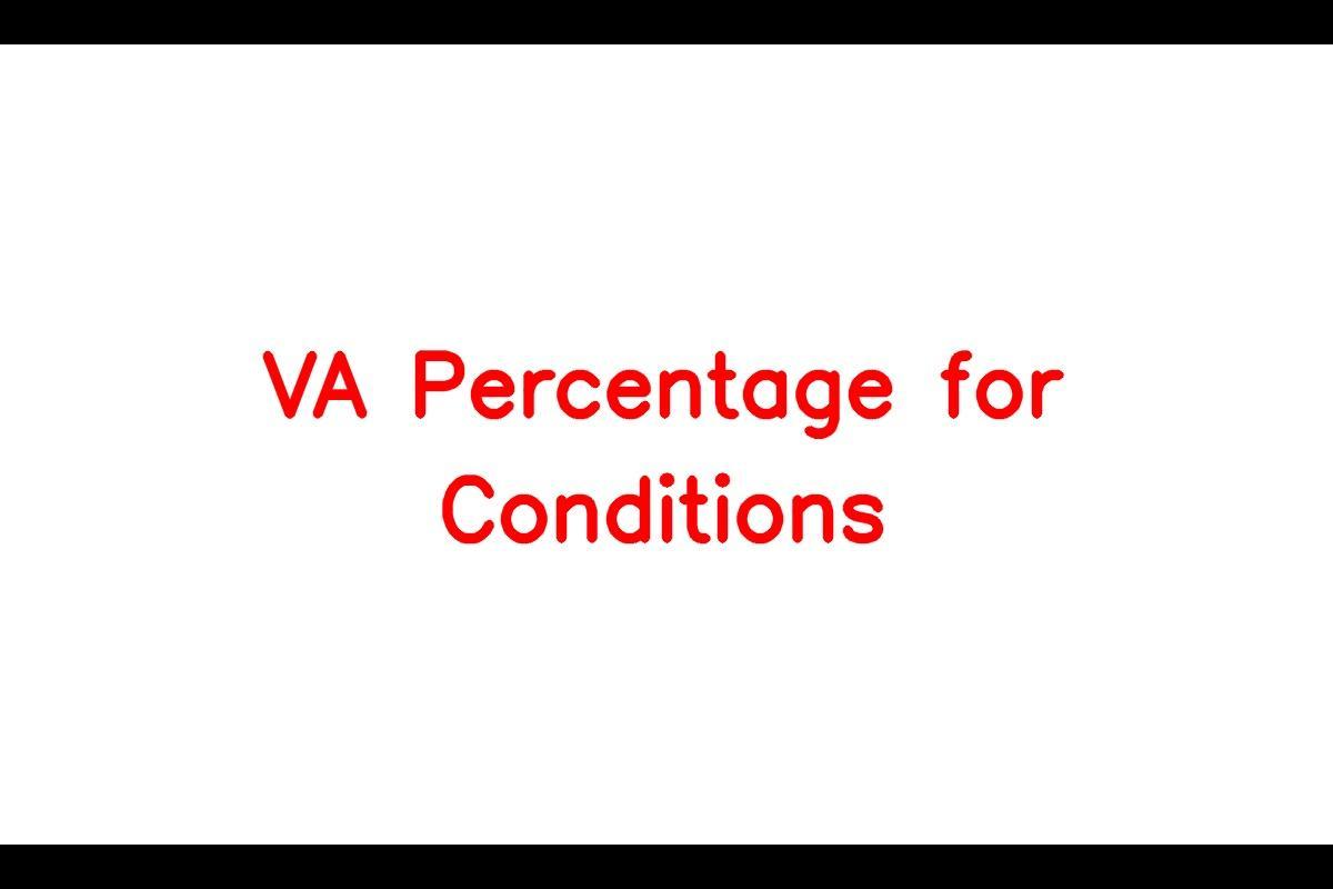 Understanding VA Disability Compensation