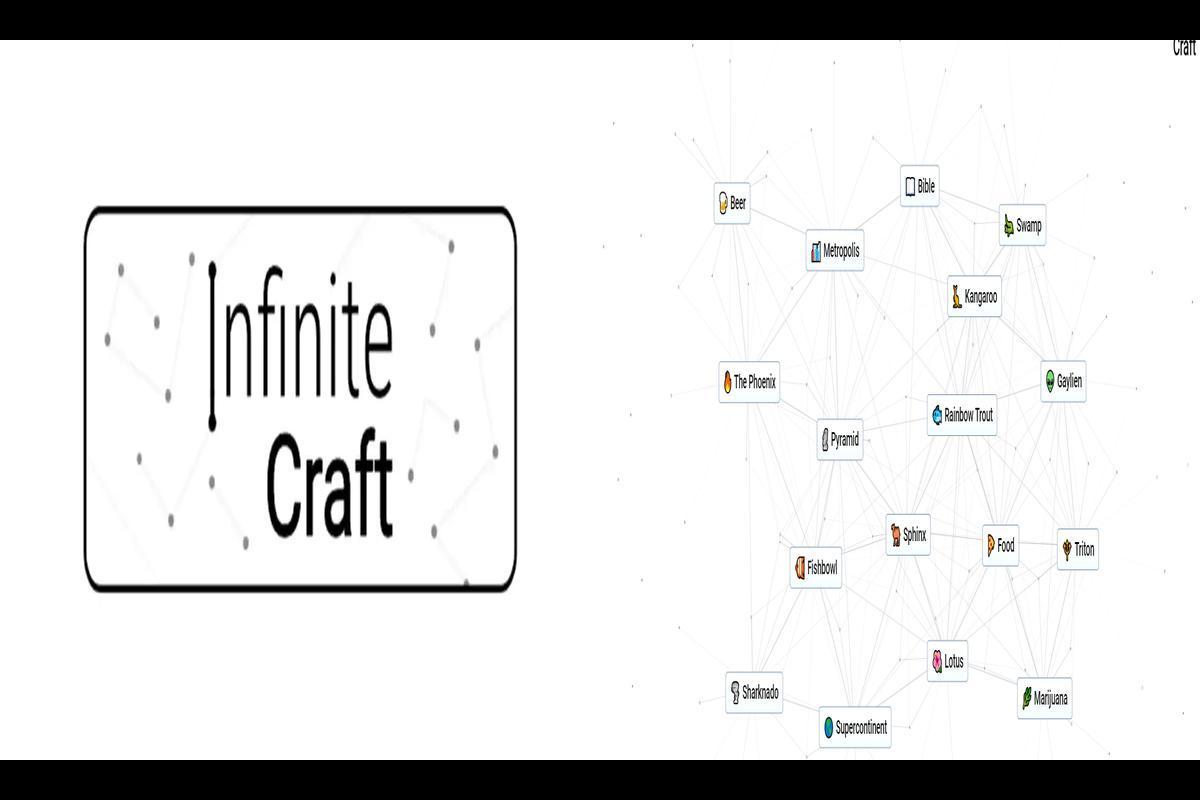 Infinite Craft - Explore Endless Combinations and Creations