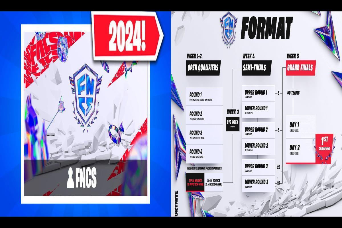 FNCS Point System 2024 How Many Points Do You Need To Qualify