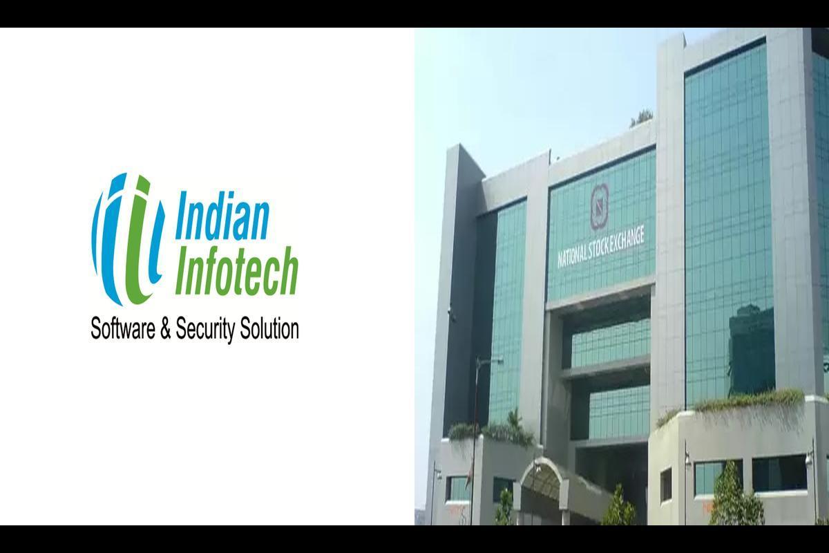 Indian Infotech And Software Limited - Rights Issue