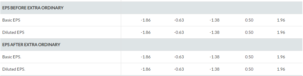 Indian Terrain Fashions Q3 Result 2024: Date and Time, Share Price and ...