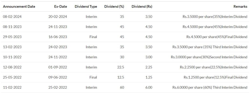 PFC Dividend 2024: Date and Time, Share Price and Target