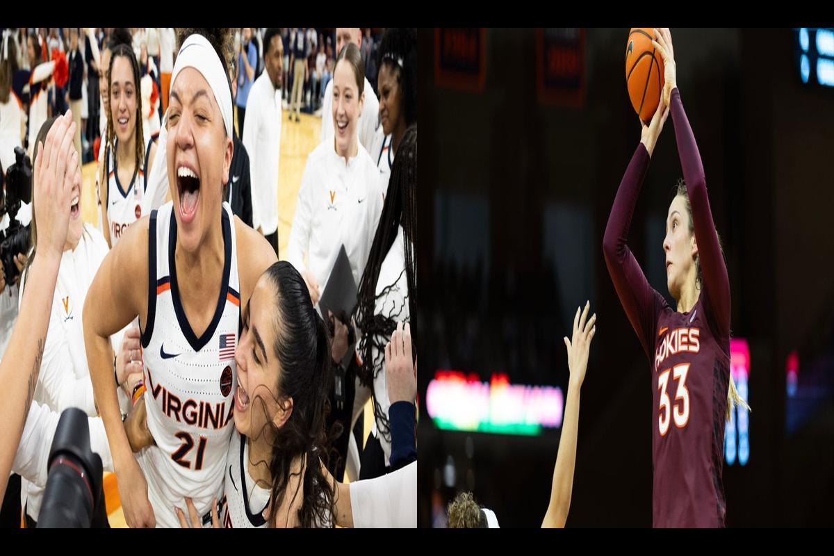 Liz Kitley's Injury: A Potential Setback for Virginia Tech Women's Basketball Team