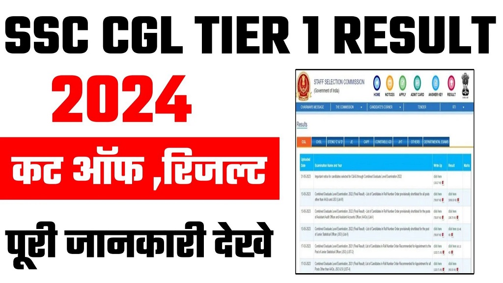 SSC CGL Result 2024 Tier 1 Out Check at ssc.gov.in